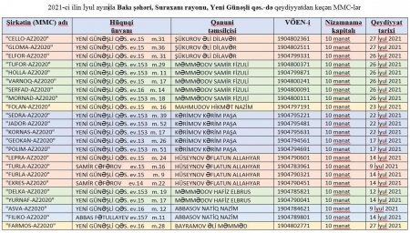 Ramiz Mehdiyevin kantorunda daha bir şübhəli tender... - FAKT