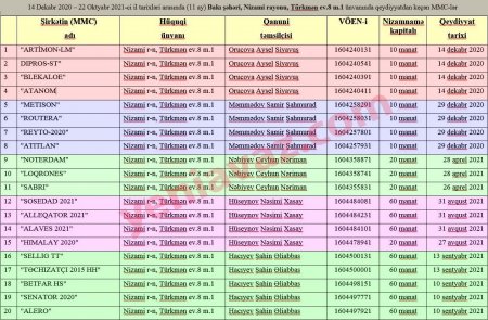 Xanım direktordan 42 minlik şübhəli tender – Əvvəlki işindən də qovulubmuş...