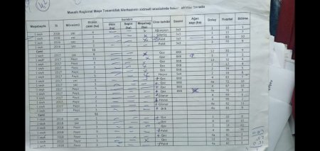 Vüqar Kərimova KORRUPSİYA İTTİHAMI - "Bunlar ancaq bunu plan kəsirinə salıblar..."