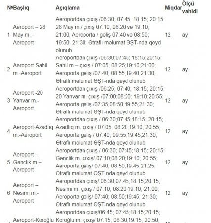 AZAL şefinin TENDER MƏNGƏNƏSİ... - İLGİNC GƏLİŞMƏ