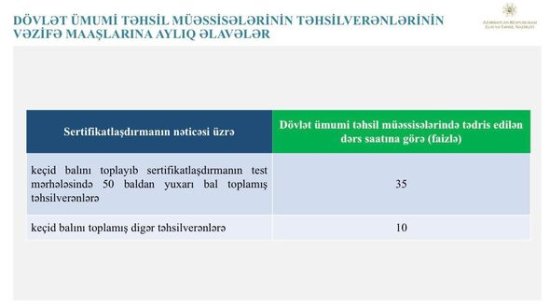 Yeni sistemə görə müəllimlərin maaşlarına nə qədər əlavə ediləcək? – CƏDVƏL